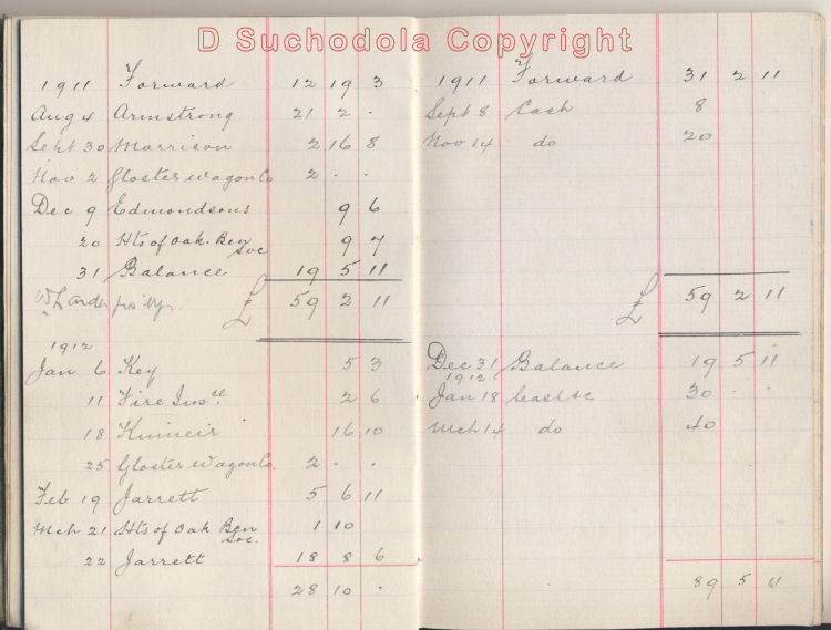 Edward Day Swindon Bank Book 1900